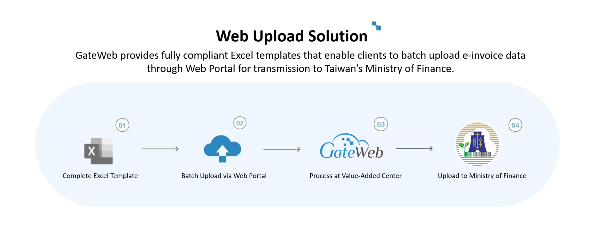 ALL_news_einvoice_25L16_ypVkfCf19E ALL_news_einvoice_25L16_ypVkfCf19E