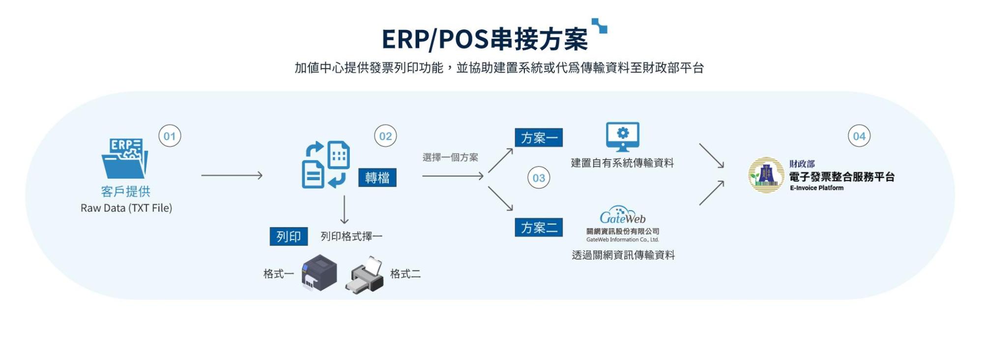 介接型-關網資訊股份有限公司